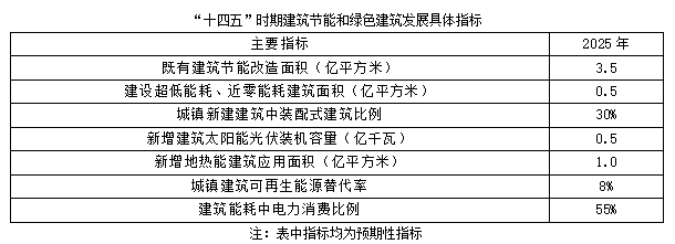 聚焦碳達峰碳中和，解讀“十四五”綠色低碳發展目標(圖2)